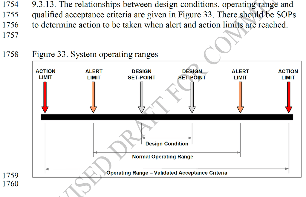 Room differential pressure limits in pharmaceutical production areas Pharmaguideline Forum