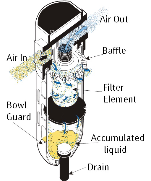 Particulate Filter