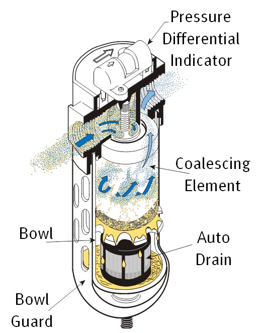 Coalescing Filter