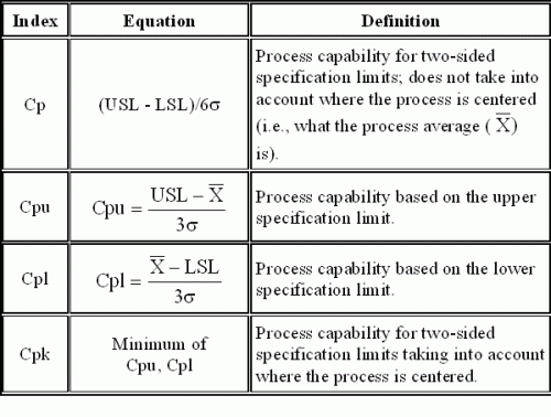 apqr-cp-cpk-value-pharmaguideline-forum