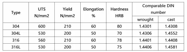 316l stainless steel composition